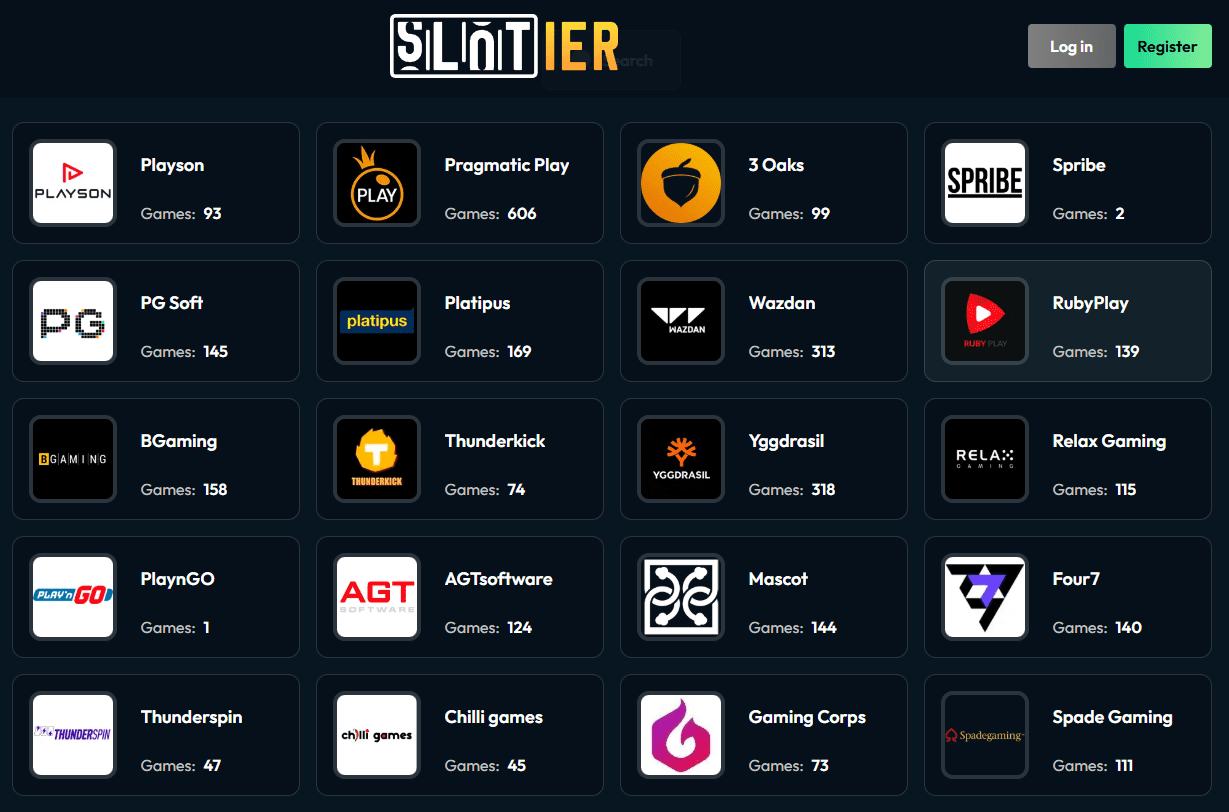 Top providers powering Slotier games